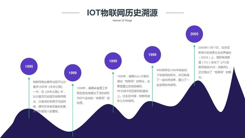 LoRa技术在物联网中的应用与真人写实模型推荐