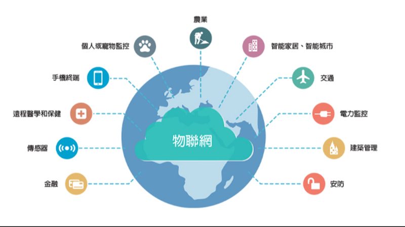 智能硬件开发：与普通硬件的五大核心区别