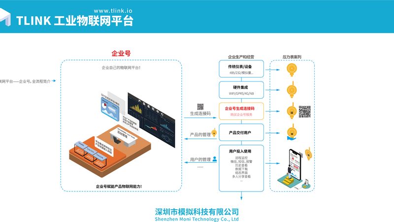 智能设备联网，上海哪家方案公司值得信赖？**