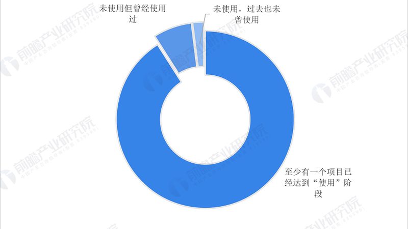 物联网设备厂家对比：技术参数背后的考量因素