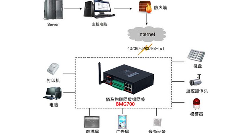 物联网平台技术标准规范：安全与合规的基石